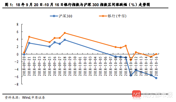 深度解读，九成银行股仍面临破净困境