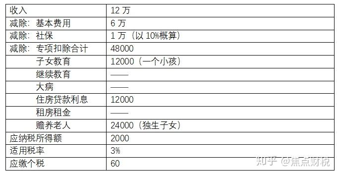 年收入十万以下免税，小巷宝藏小店带你享受独特风味