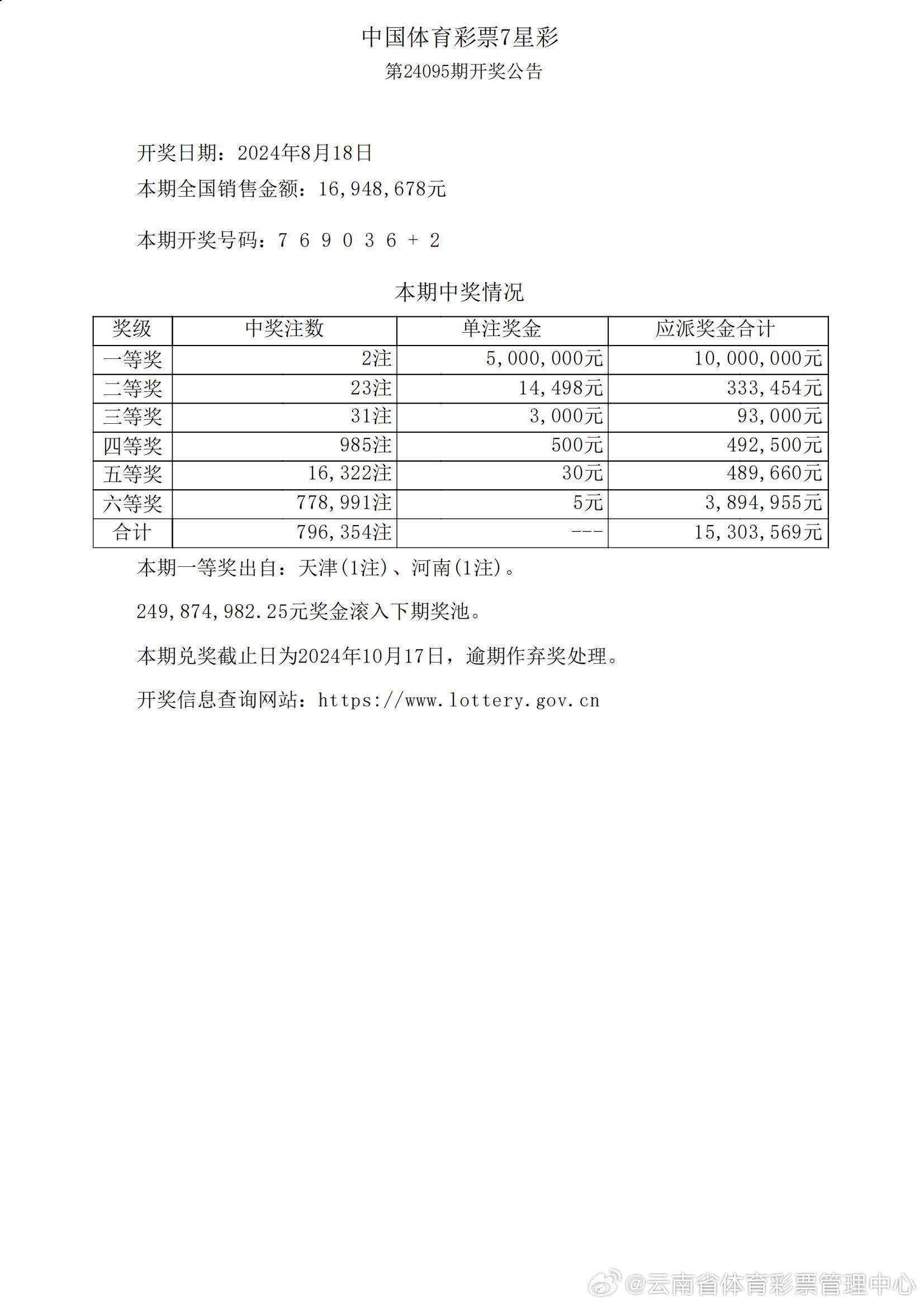 7777788888新澳门正版,综合评判标准_预言版RPT131.43