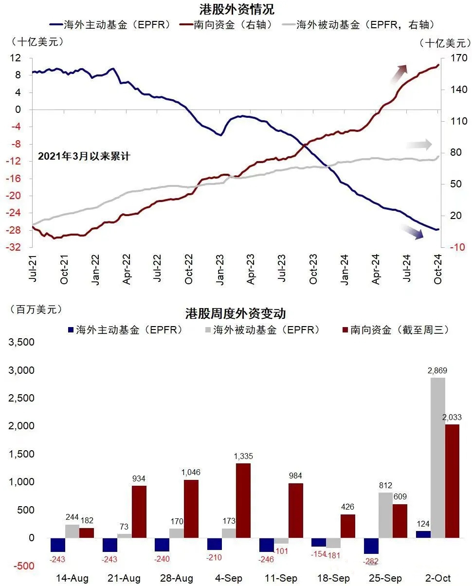 中国股票基金单周流入近400亿美元，市场趋势深度解析及影响探讨