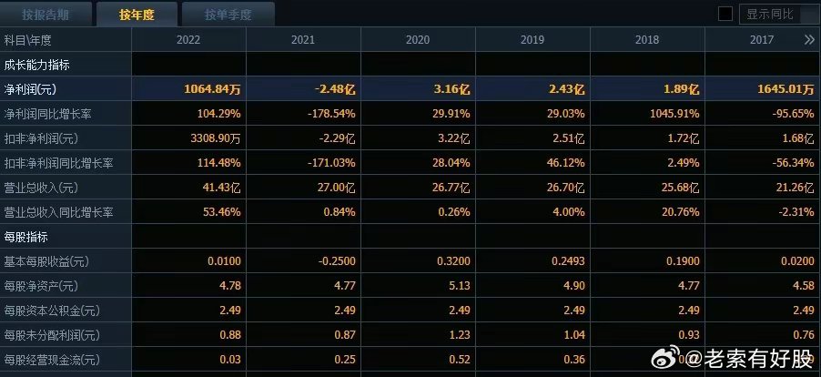 免费澳彩资料库：WWE数据详析，薄荷版GYS355.86解读