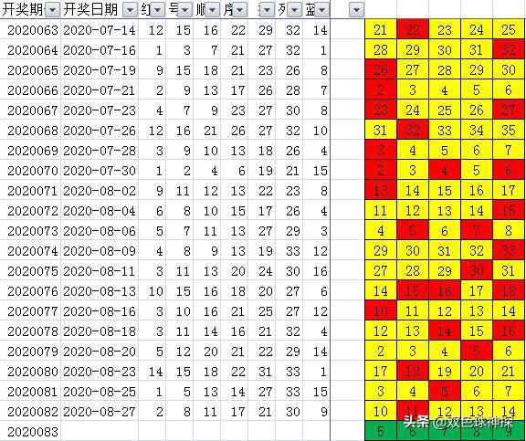 澳门黄大仙三期预测：数据支撑，RHO46.96稳定版揭晓