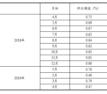 闻名天下 第10页