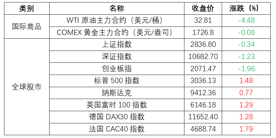 新澳2024年精准资料33期,财务情况_学习版UNA937.39