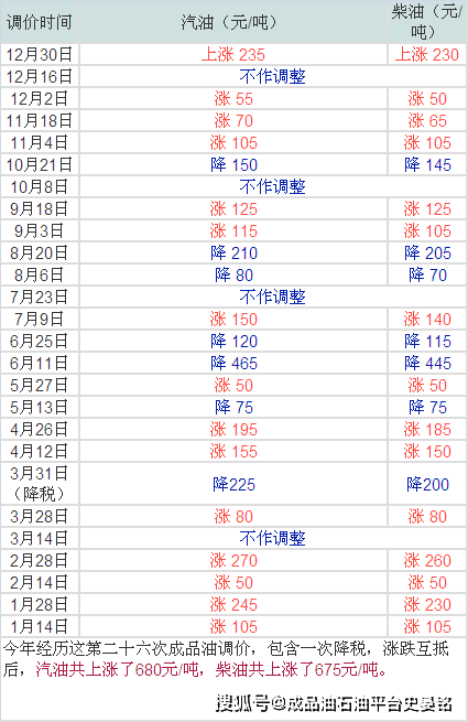 新澳今晚开奖结果查询表34期,资源实施策略_命魂境FAQ443.18