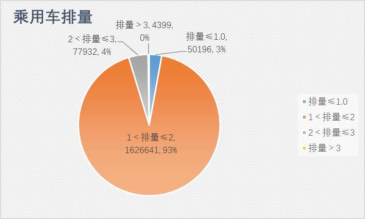 汽车销量排行榜,综合数据解释说明_未来版UJZ67.23