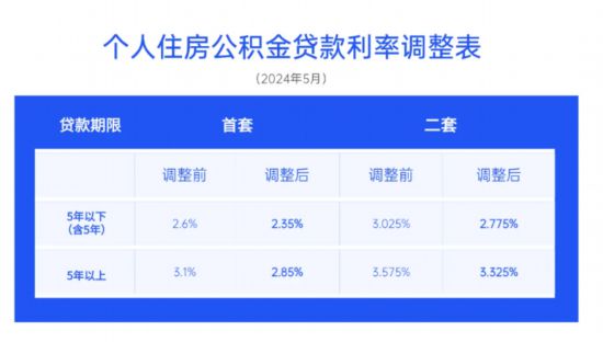 探索小巷独特风味小店，公积金贷款利率降低0.25个百分点带来的新机遇