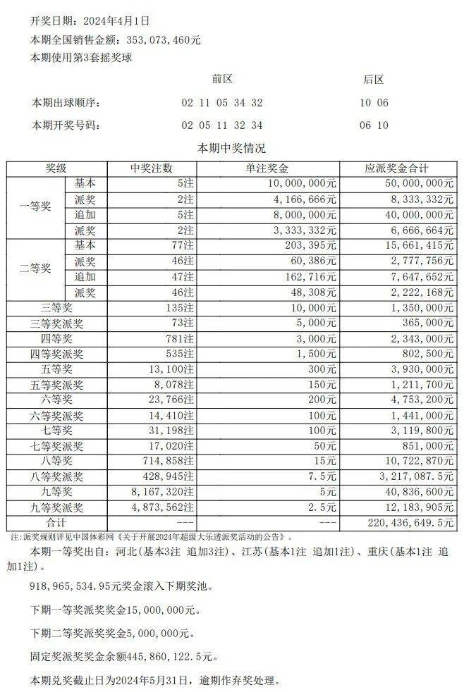 澳门开奖结果+开奖记录表210,安全设计策略解析_帝权境CKN450.18