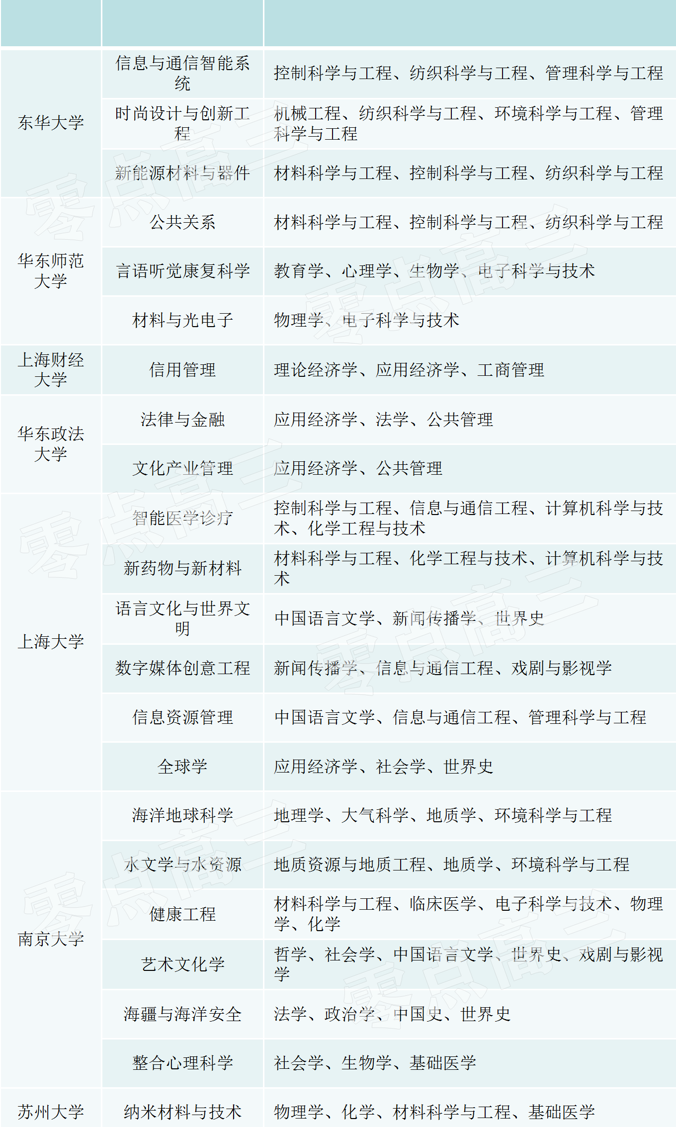 2024今晚香港开特马,交叉学科_复刻版PHC256.08