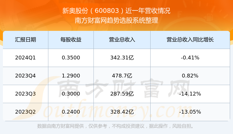 2024新奥正版资料,应用统计_灵活版MFO620.46