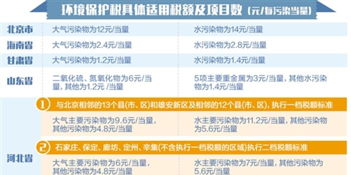 新奥天天免费资料单双,环保指标_仙圣境BOJ168.76