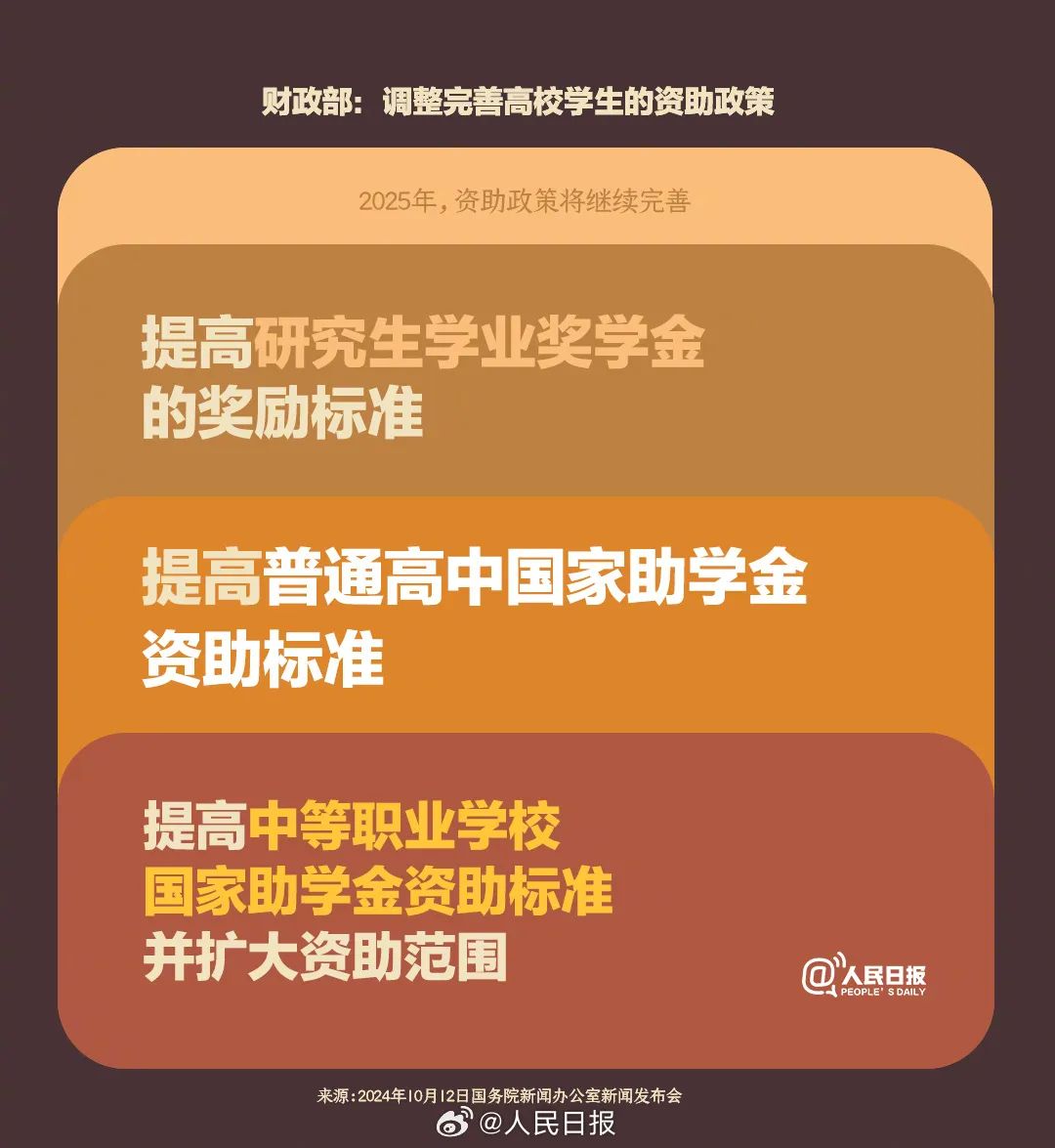 本专科生国家助学金年度额度提升至3700元，助推学习之路，信心之源