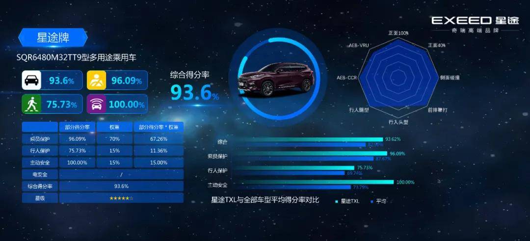 新澳天天开奖资料大全103期,网络安全架构_神将XQR788.63