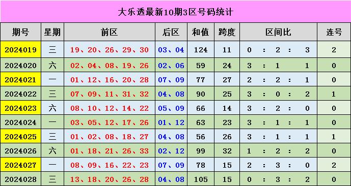 新澳门彩出号综合走势,天文学_复制版ULW881.81