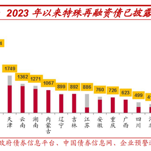 中央大规模置换存量隐性债务，经济新篇章的序幕已拉开！