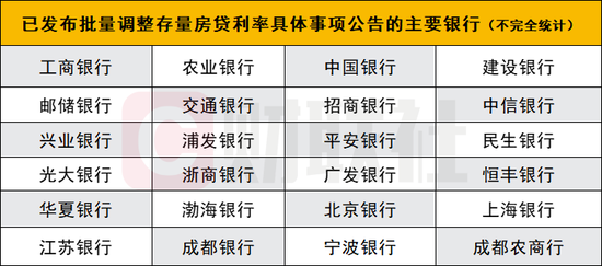 多家银行存量房贷利率调整回顾与影响分析，25日起新利率实施揭秘