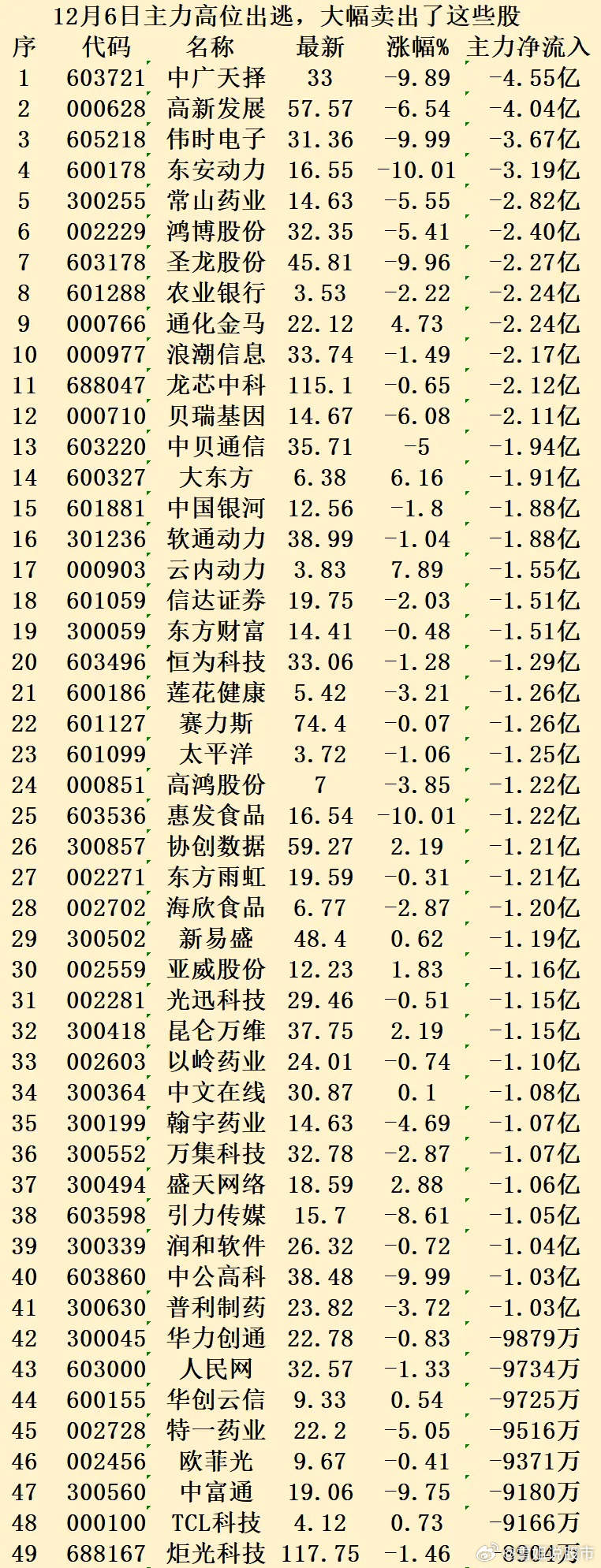 王中王王中王免费资料一,纺织轻工_大道神祗YKG82.67