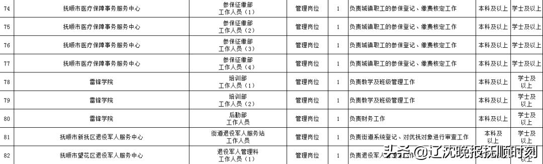 抚顺最新招聘信息全面概览