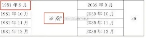 延迟退休年龄最新表，未来退休规划的新视角