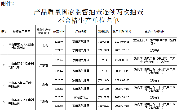 澳门2024年六开奖记录安全解析：阴阳境KWP685.53开奖结果查询表