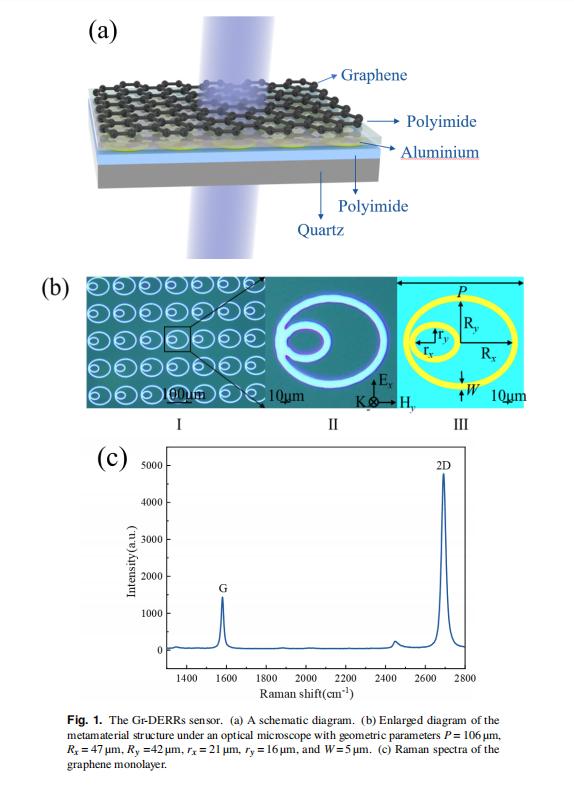 波导重组方案曝光,控制科学与工程_QEM655.56太乙真仙