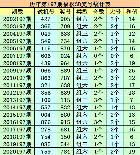 今晚澳门三肖三码开一码,最新核心赏析_PWR610.12解密版