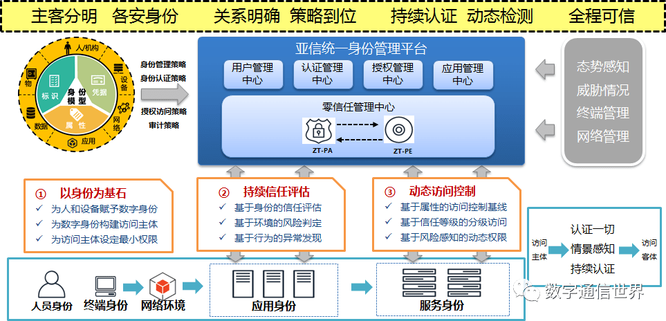 全年资料免费大全,最小特权原则_NCB346.89归一境