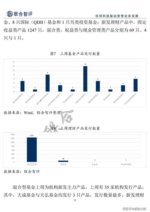 今日最新净值探讨，关于070012基金净值查询