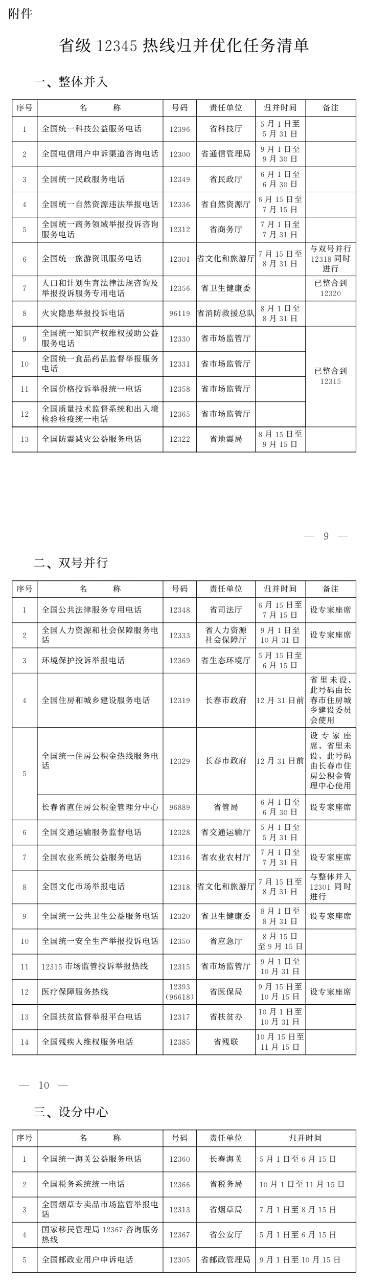 “2024年澳门每日彩金汇总，农业机械与电气化：九天仙王HWF796.35”