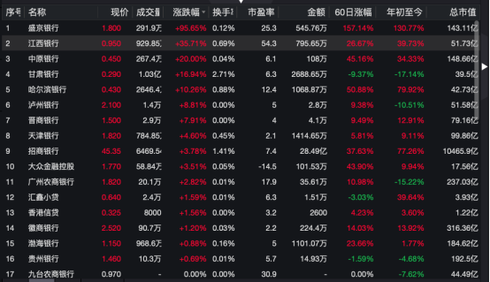 鹏程万里 第17页