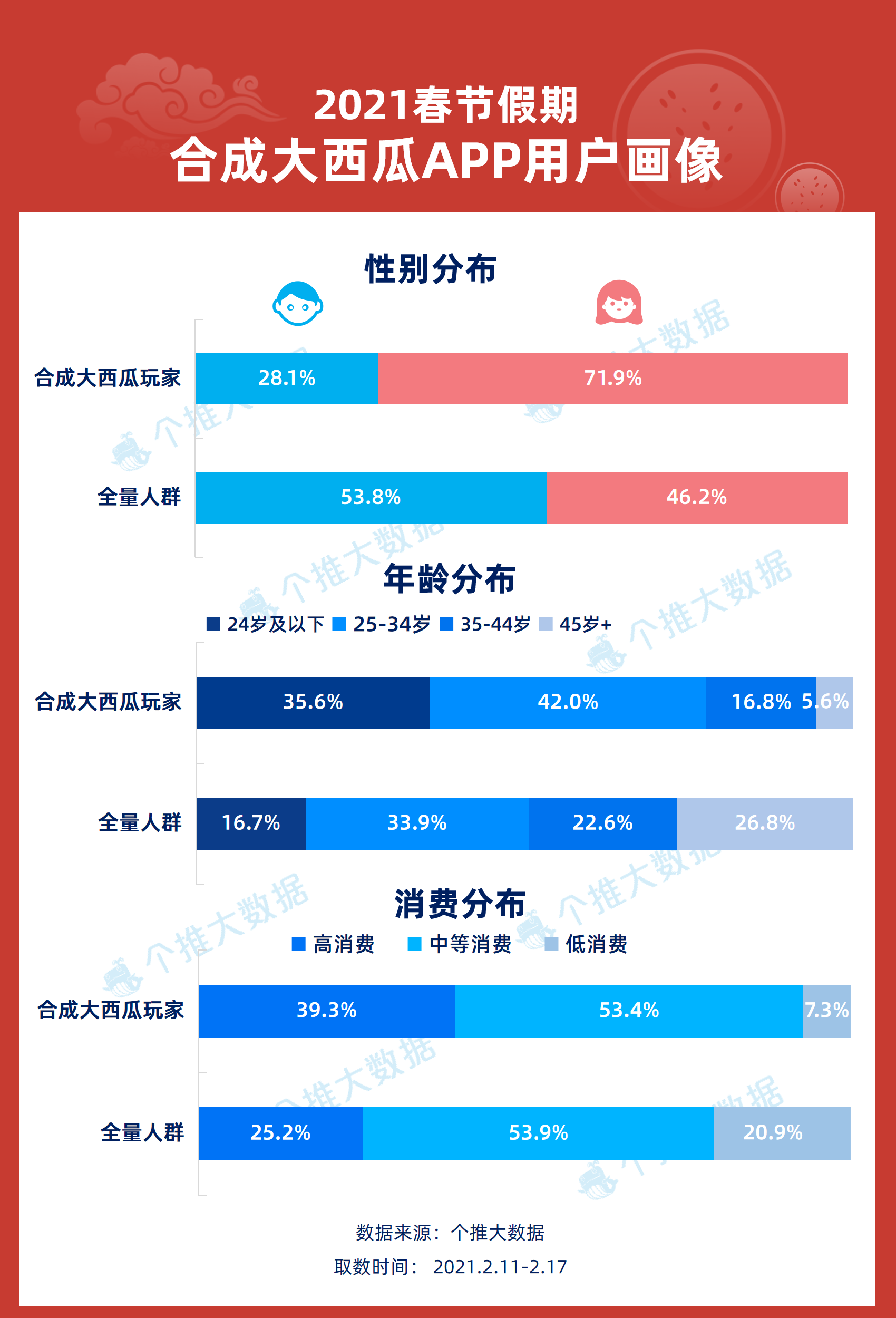 香港正版资料免费大全年使用方法,综合数据解释说明_IGW880.22鬼神变