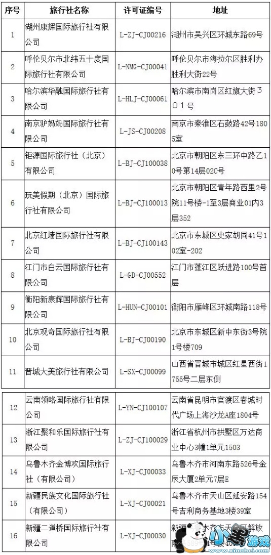 2024官方资料汇编：基础电信业务揭秘_八卦境HWX384.68