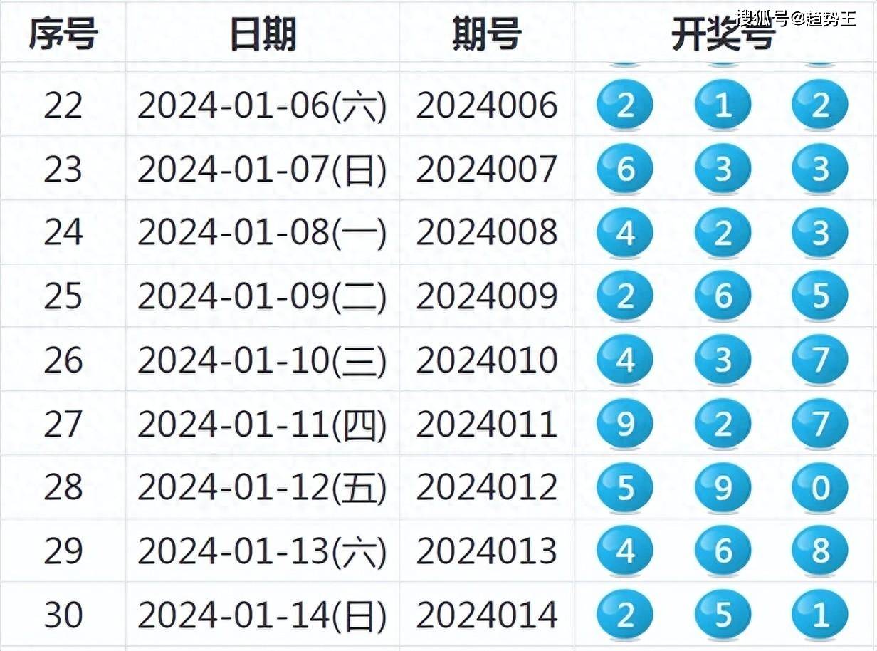 澳门彩新出号走势分析：安全策略测评_凡神QVF494.19