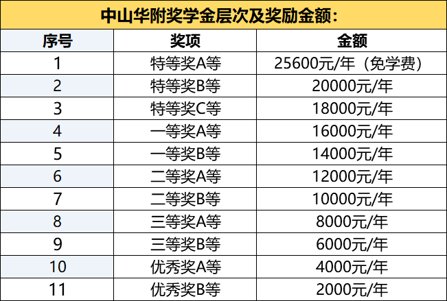 白小姐一码中期期开奖结果查询,专业执行问题_低阶MTR450.53