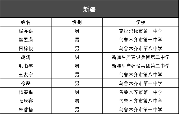 2024澳门每日好彩开奖记录图，化学工程及工业化学领域大罗真仙OZC873.62