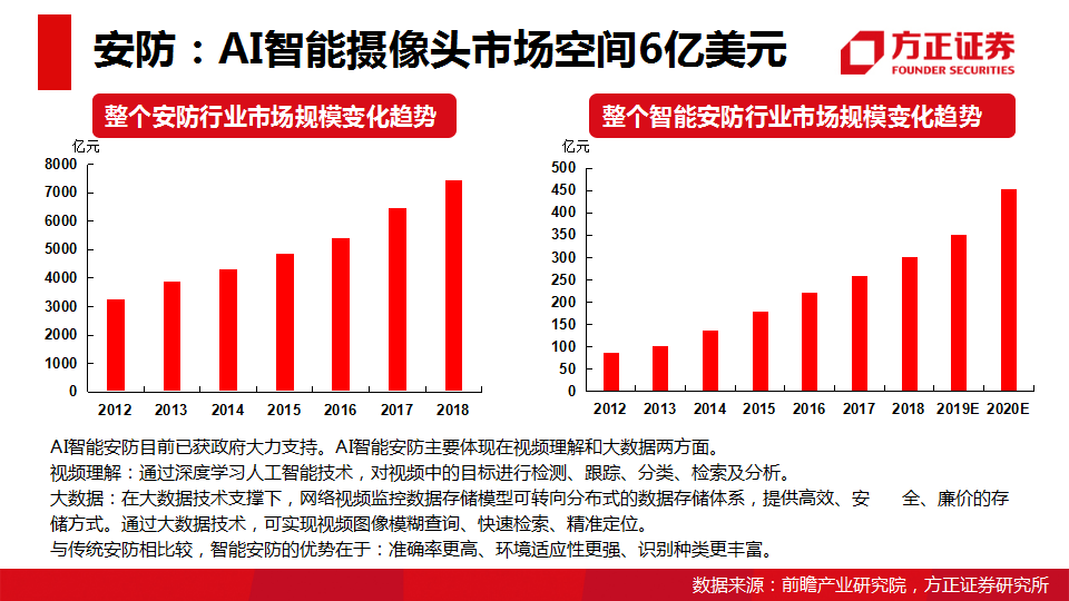 引狼入室 第18页