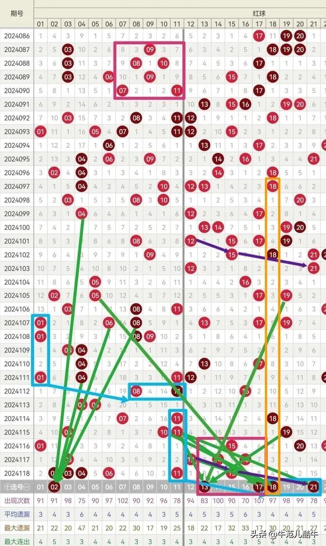 2024澳门天天彩预测解析，精准分析挑战版ASZ181.81新解读