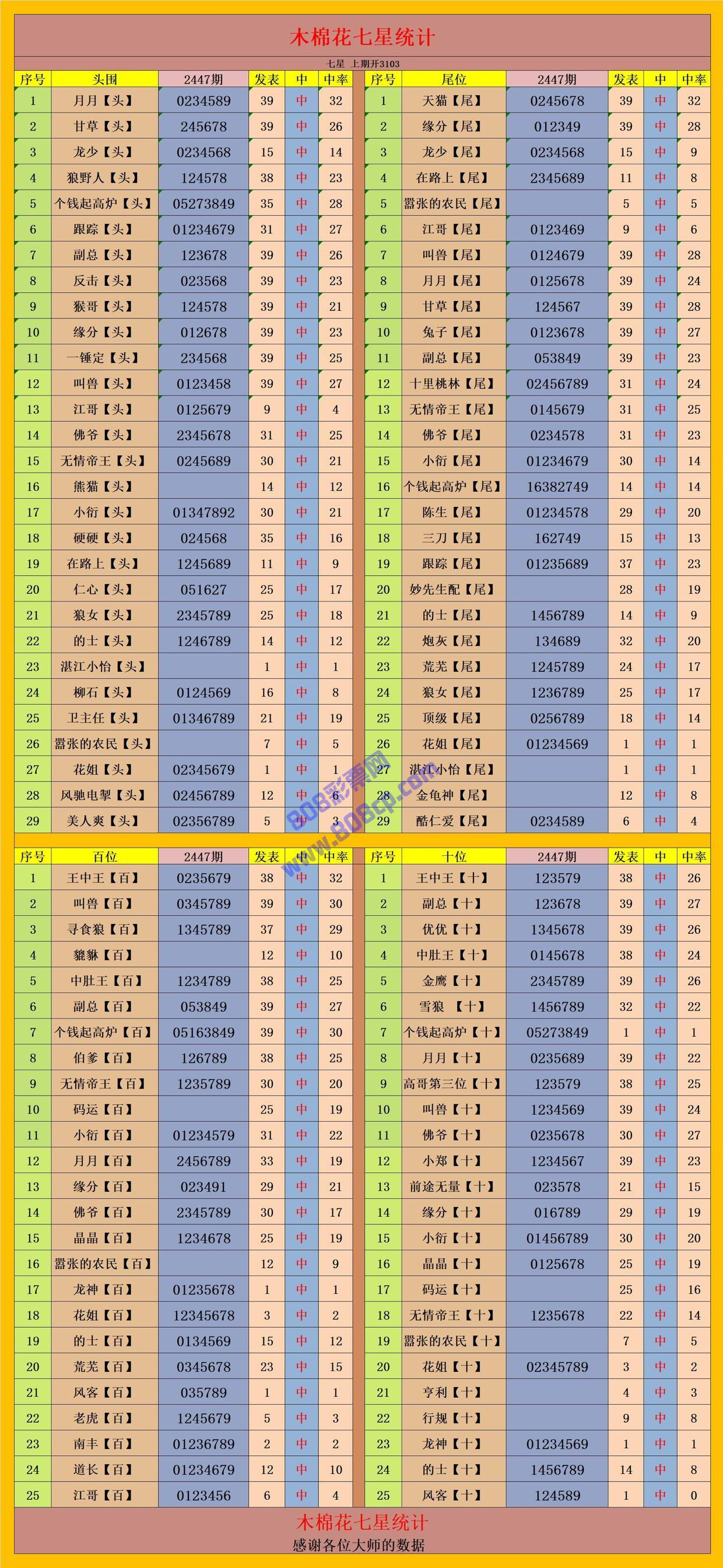 摩肩接踵 第9页