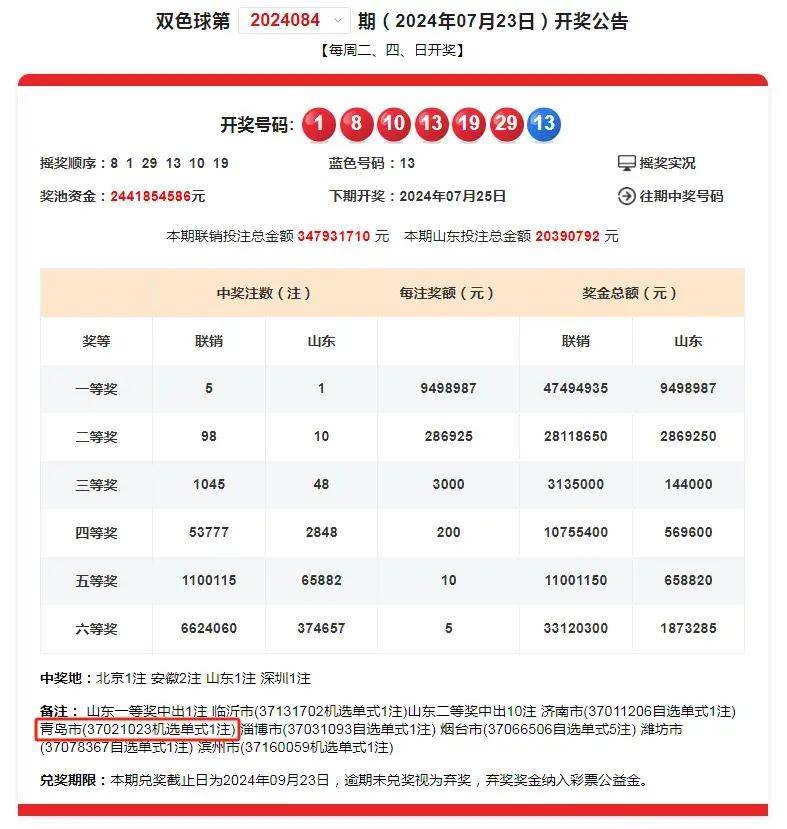 白小姐一肖中期期开奖结果查询,环保指标_真仙WLD862.71