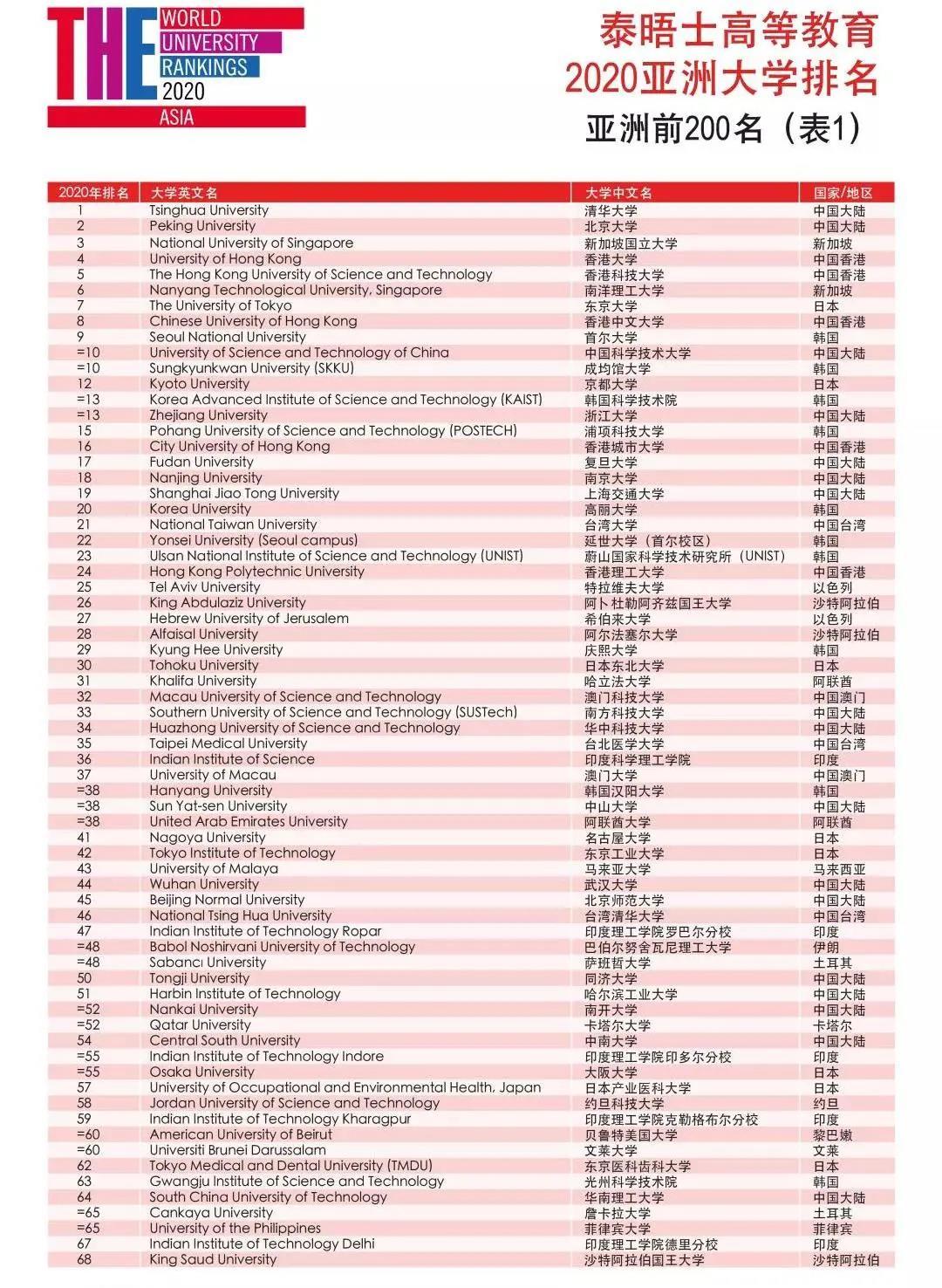 河南高校最新排名探寻中原教育高峰