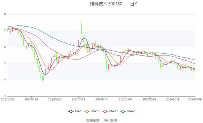 2024香港开奖历史，DNS服务详情：仙帝LKV655.06