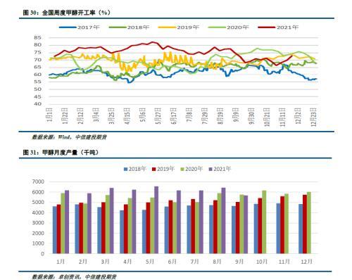 甲醇今日最新报价，科技引领未来，点亮新生活新篇章