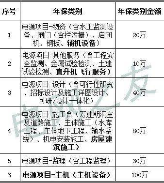 投标保证金最新规定详解