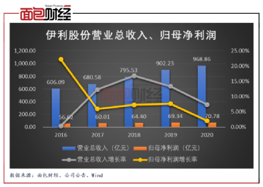 伊利股份最新动态与全面步骤指南