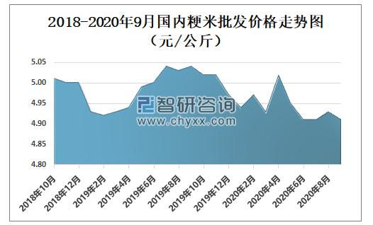 稻谷收购价格最新行情与市场走势分析，多元因素下的市场动态观察