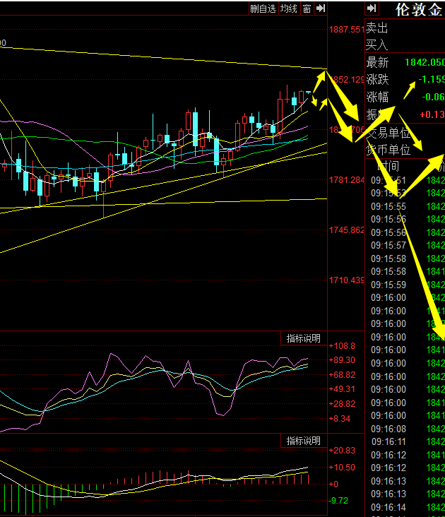 现货黄金行情最新解析与预测