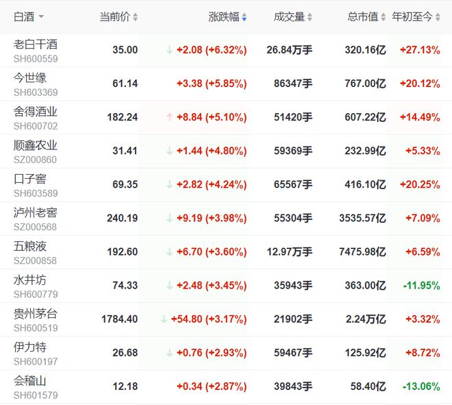 老白干酒最新消息及产业动态展望，未来前景展望