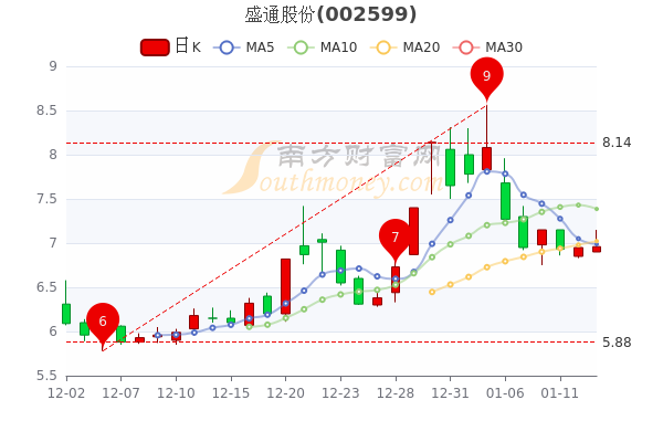 盛通股份最新动态及观点阐述