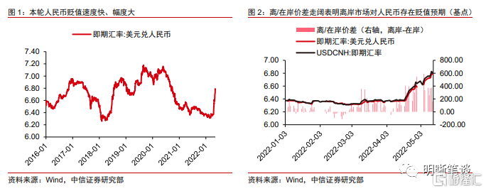 人民币贬值最新动态，影响、原因及应对策略揭秘