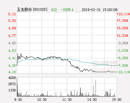 玉龙股份最新动态更新，玉龙股份最新消息速递